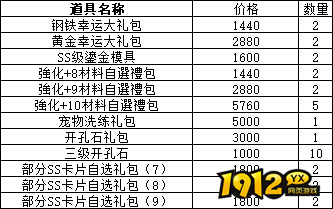 1912ytx《仙境物语》6月22日-25日端午节累充累消活动公告