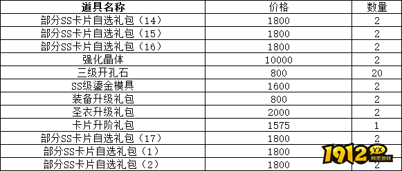 1912yx《仙境物语》8月11日-14日累充累消活动公告