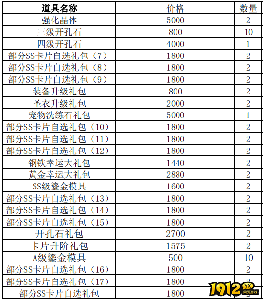 1912yx《仙境物语》9月29日-10月6日累充累消活动