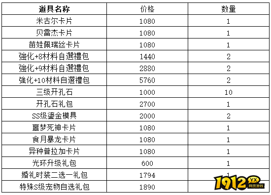 1912yx《仙境物语》5月1日-5月5日五一充值活动