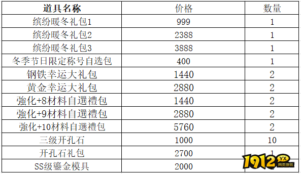 1912yx《仙境物语》5月10日-5月13日充值活动