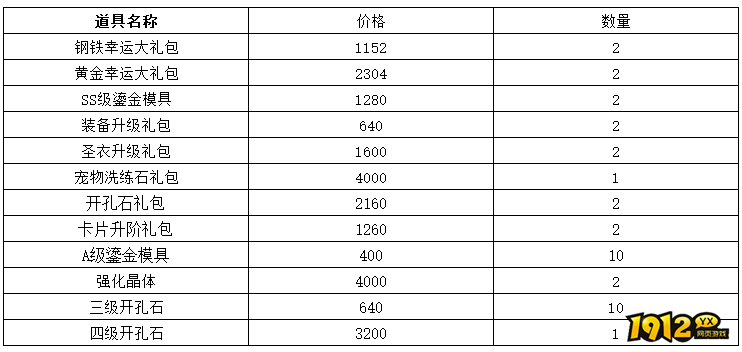 1912yx《仙境物语》5月31日-6月3日充值活动