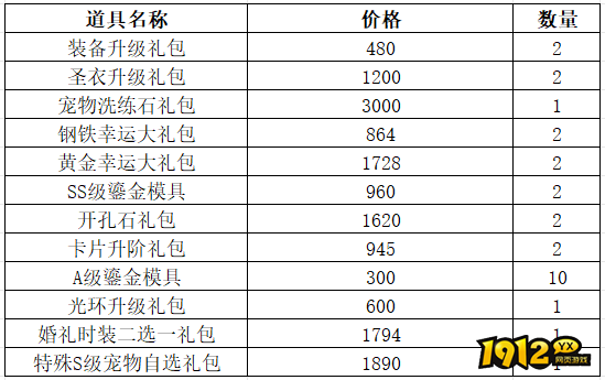 1912yx《仙境物语》6月7日-6月10日充值活动