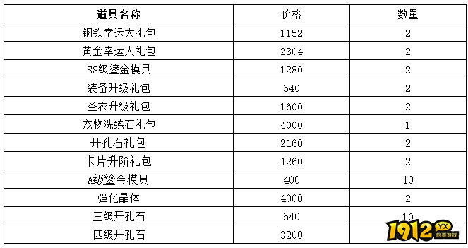 1912yx《仙境物语》6月28日-7月1日充值活动