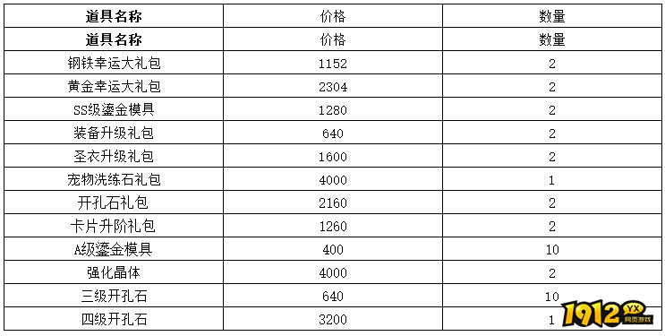 1912yx《仙境物语》7月12日-7月15日充值活动