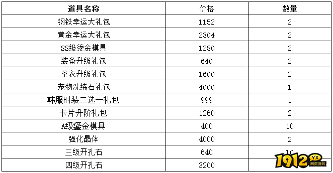 1912yx《仙境物语》8月9日-8月12日充值活动