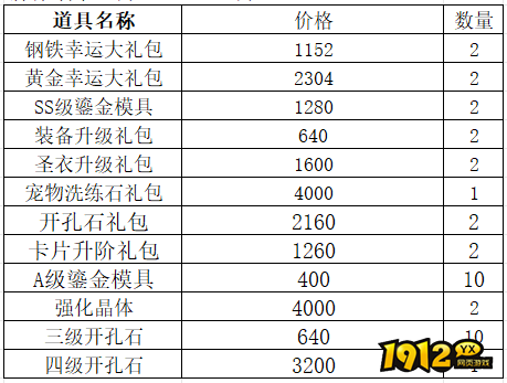 1912yx《仙境物语》8月30日-9月2日充值活动