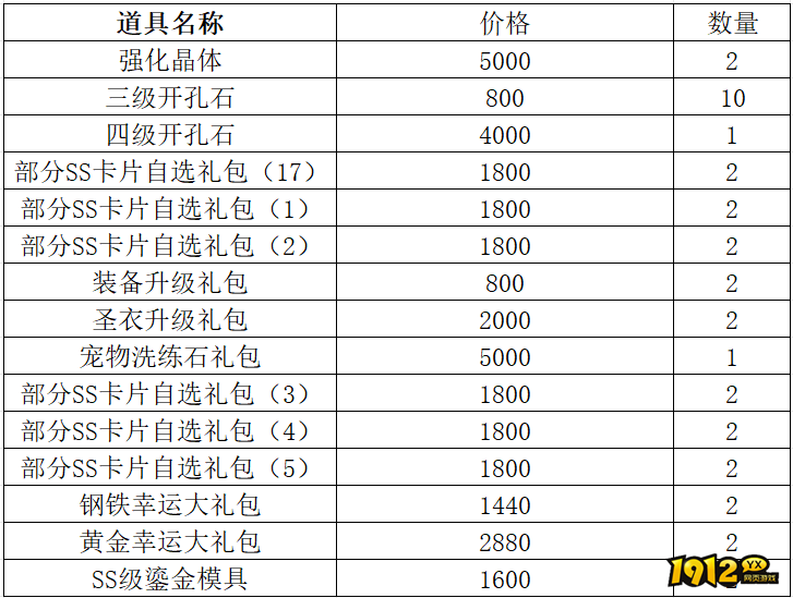 1912yx《仙境物语》9月13日-9月17日充值活动