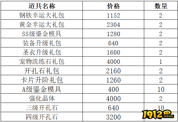 1912yx《仙境物语》10月18日-10月21日充值活动