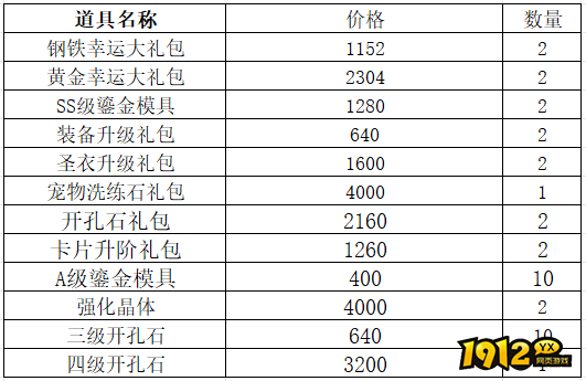 1912yx《仙境物语》11月1日-11月4日充值活动