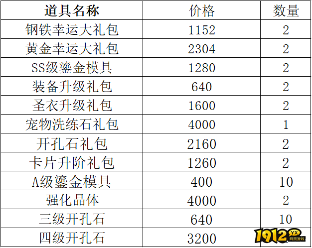 1912yx《仙境物语》11月15日-11月18日充值活动