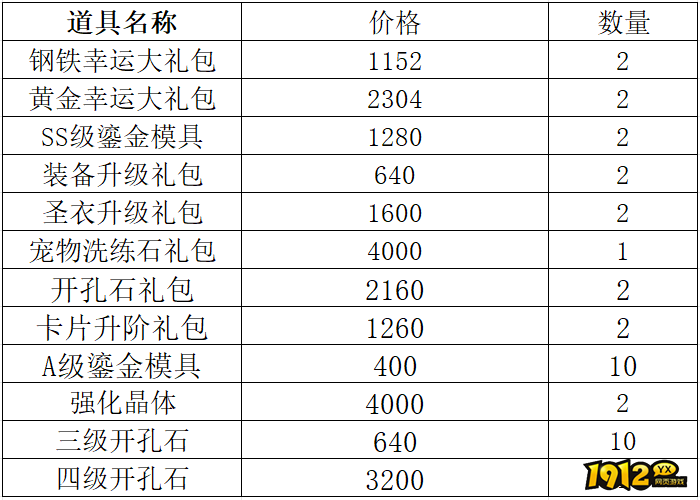 1912yx《仙境物语》6月13日-6月16日充值活动