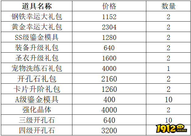 1912yx《仙境物语》7月11日-7月14日充值活动