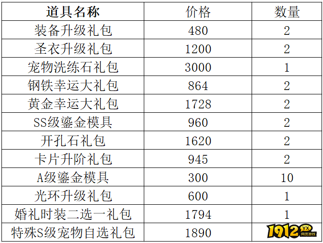 1912yx《仙境物语》7月25日-7月28日充值活动