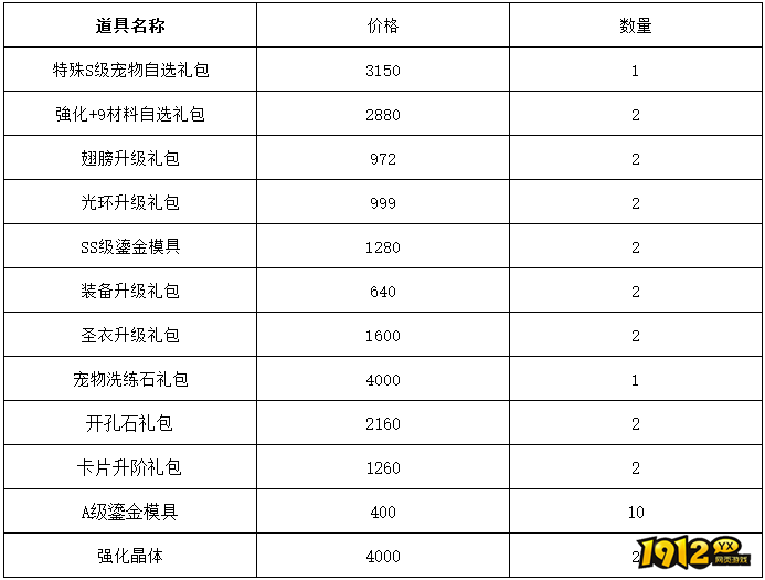 1912yx《仙境物语》8月1日-8月4日充值活动
