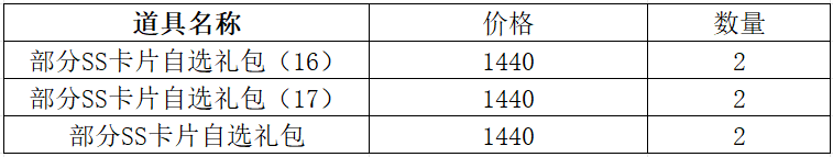 1912yx《仙境物语》8月8日-8月10日充值活动 1912yx《仙境物语》8月8日-8月10日充值活动