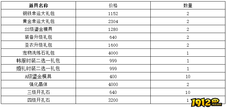 1912yx《仙境物语》8月29日-9月1日充值活动 1912yx《仙境物语》8月29日-9月1日充值活动