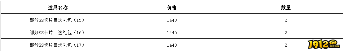 1912yx《仙境物语》11月7日-11月9日充值活动