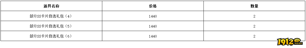 1912yx《仙境物语》12月5日-12月7日充值活动