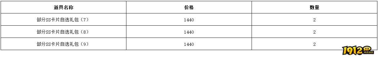 1912yx《仙境物语》12月19日-12月21日充值活动