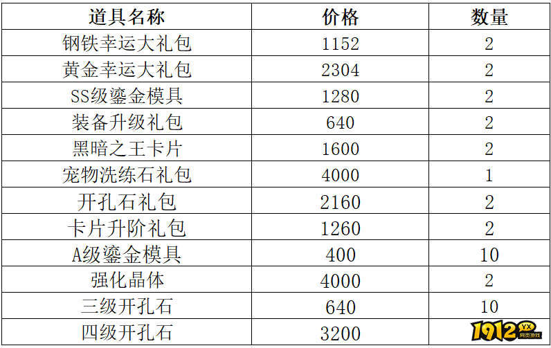 1912yx《仙境物语》3月27日-3月30日充值活动