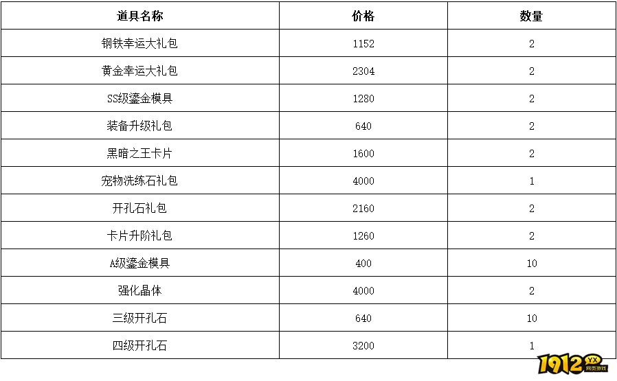 1912yx《仙境物语》7月10日-7月13日充值活动