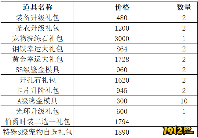 1912yx《仙境物语》9月11日-9月14日充值活动