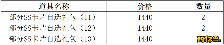 1912yx《仙境物语》4月10日-4月12日充值活动
