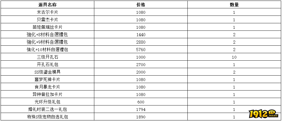 1912yx《仙境物语》5月1日-5月5日充值活动